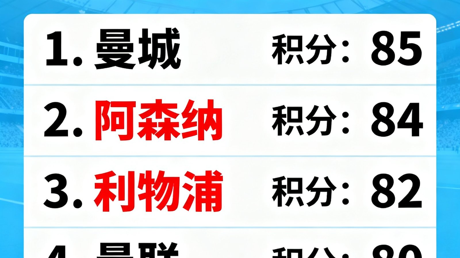 英超争冠曼城与阿森纳积分胶着，实时积分榜更新